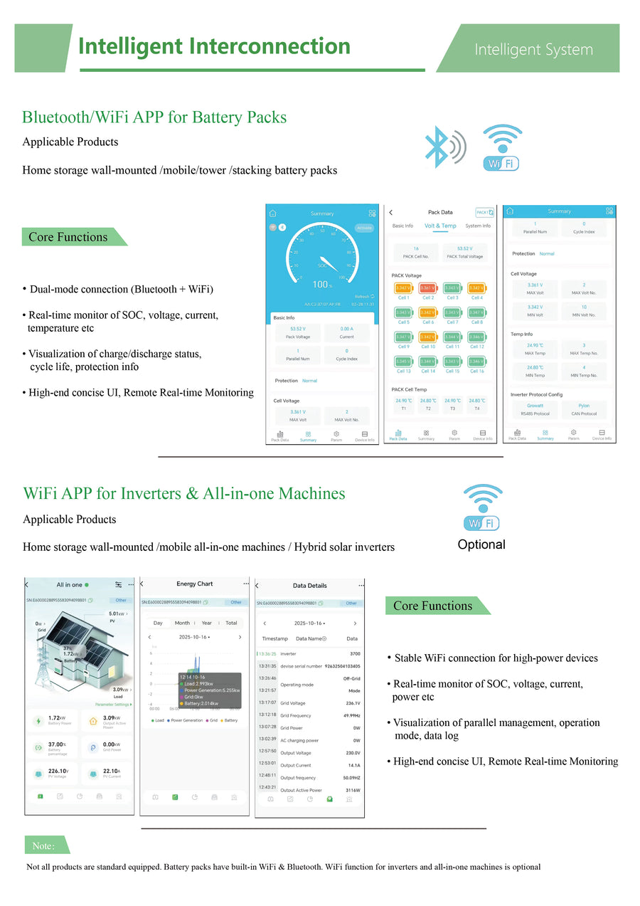 Yuegu Intelligent Interconnection App — WiFi & Bluetooth telemetry UI